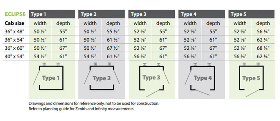 Chart comparing cab sizes and dimensions for Types 1 to 5 with diagrams and reference note.