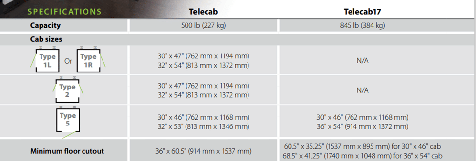 Comparison table of Telecab and Telecab17 specifications including capacity, cab sizes and minimum floor cutout.